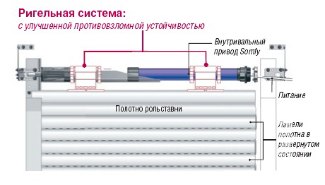 Схема автоматической защитной ролеты
